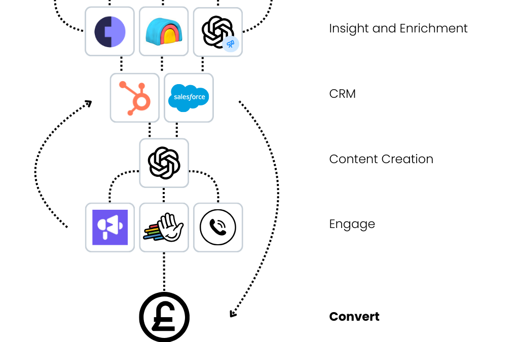 Doing More With Less: How AI-Driven Lead Gen Is Replacing the Old Way of Working