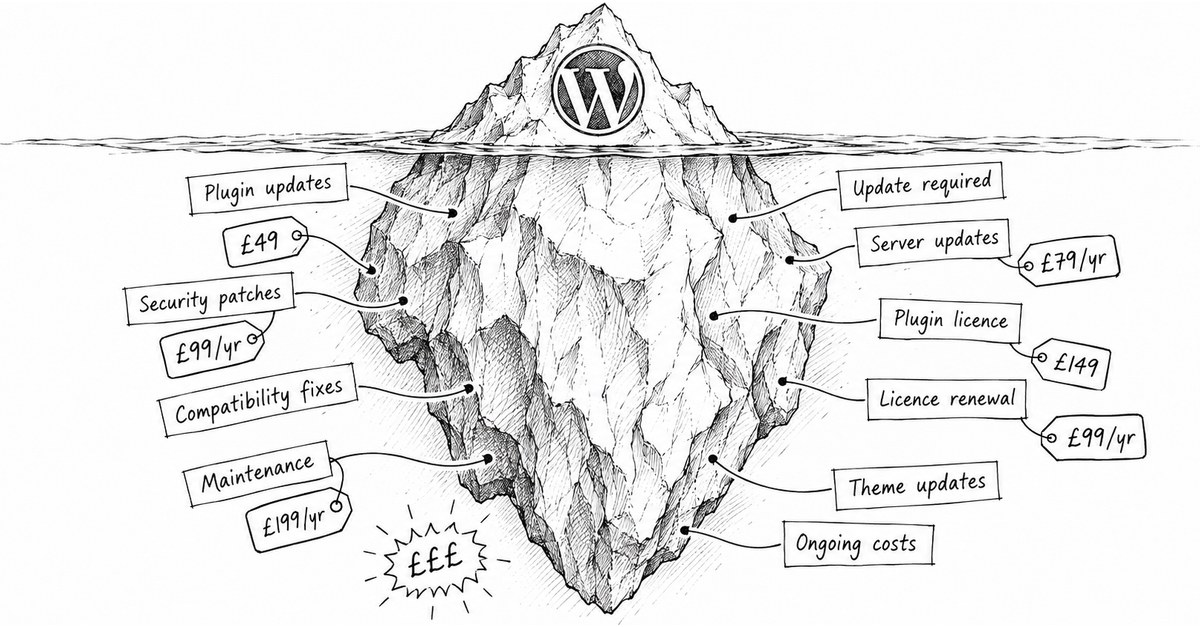 The Make-Work Tax: What Your 'Free' CMS Really Costs the Marketing Team