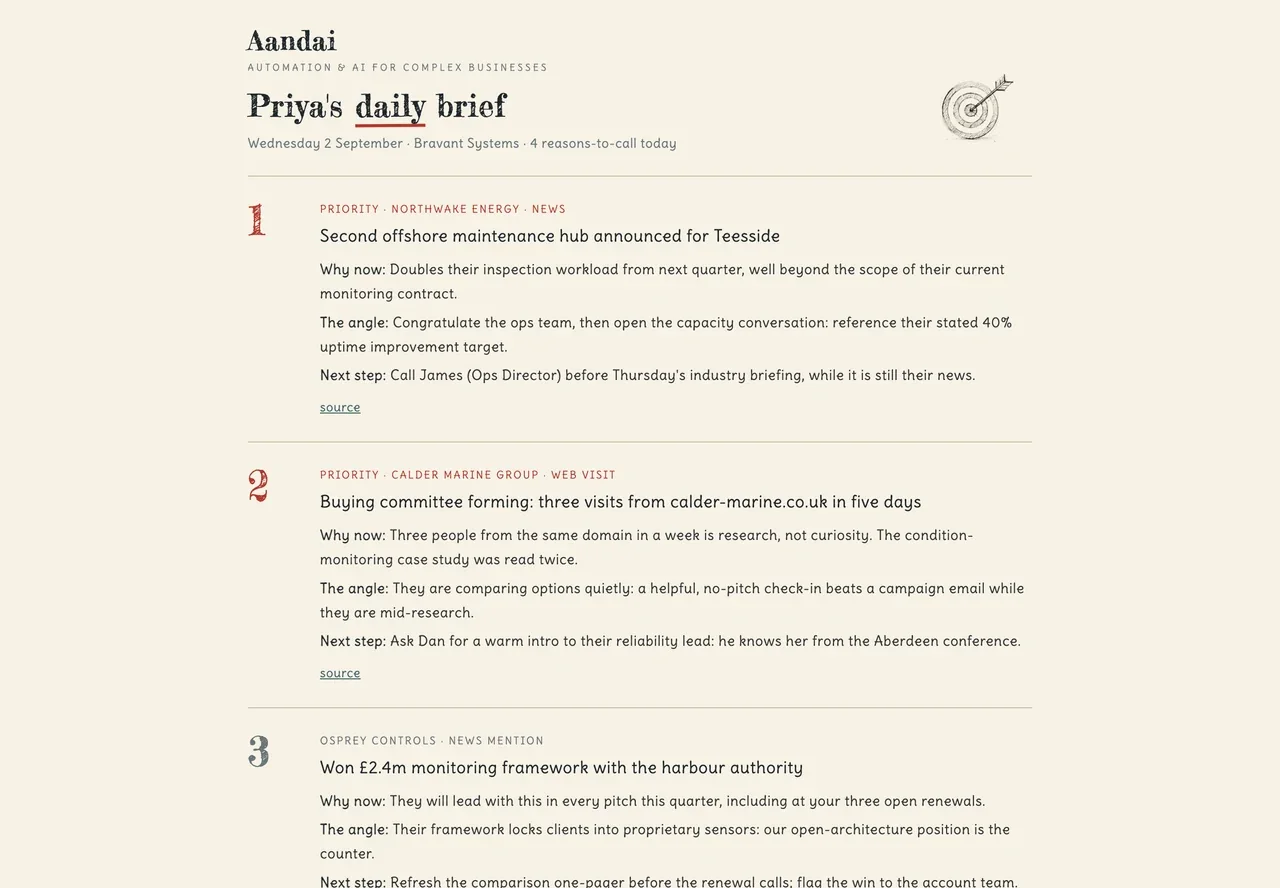 A per-person daily brief - prioritised signals, each with the why, the angle and the next step