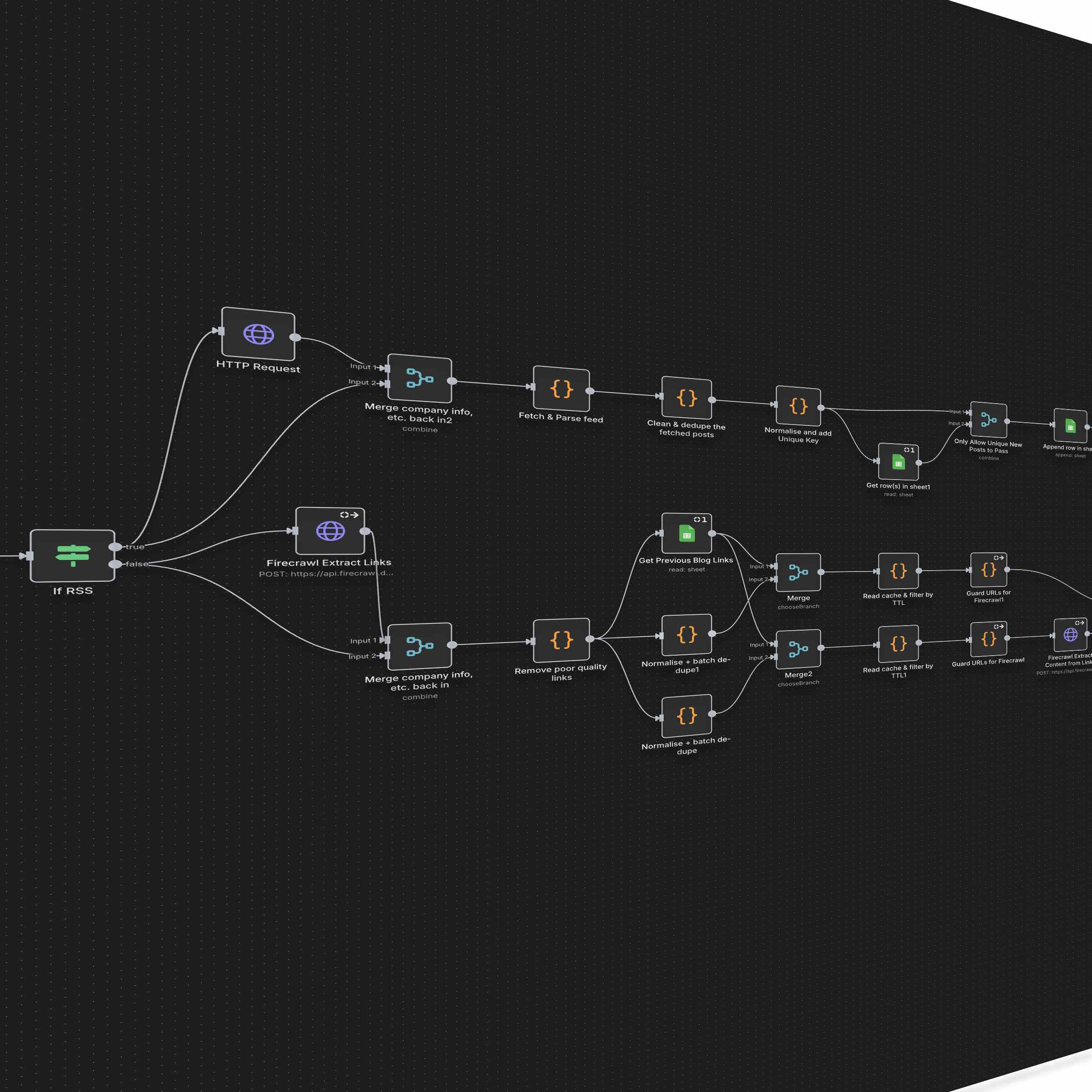 Automated marketing workflow